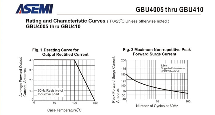 ASEMI整流桥规格书