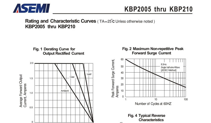 ASEMI整流桥规格书