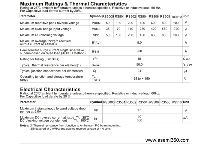 ASEMI<a href='http://www.asemi360.com/zhengliuqiao.html' class='keys' title='点击查看关于整流桥的相关信息' target='_blank'>整流桥</a>规格书