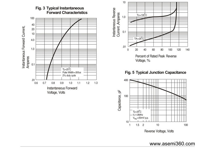 ASEMI<a href='http://www.asemi360.com/zhengliuqiao.html' class='keys' title='点击查看关于整流桥的相关信息' target='_blank'>整流桥</a>规格书