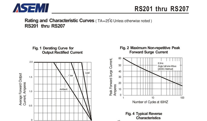 ASEMI整流桥规格书