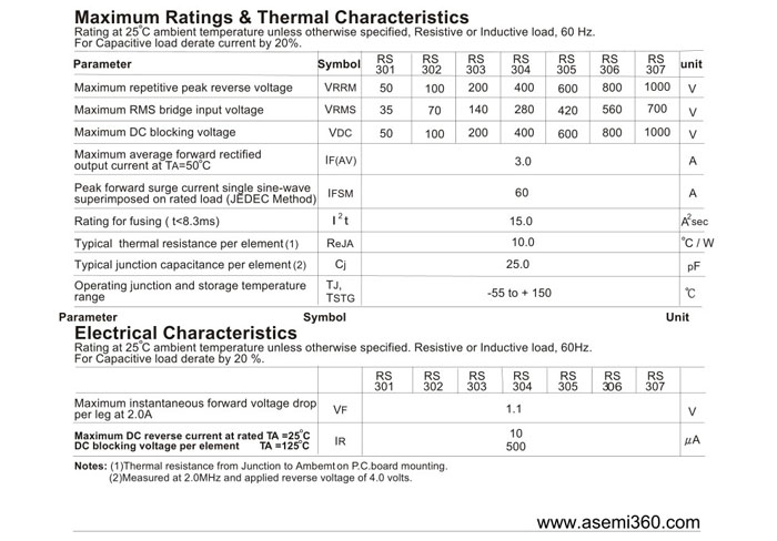 ASEMI<a href='http://www.asemi360.com/zhengliuqiao.html' class='keys' title='点击查看关于整流桥的相关信息' target='_blank'>整流桥</a>规格书