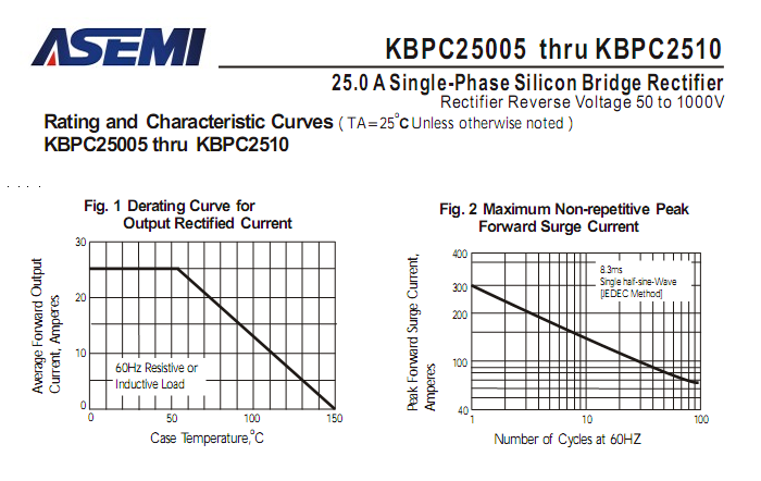 KBPC2510-ASEMI-3.png