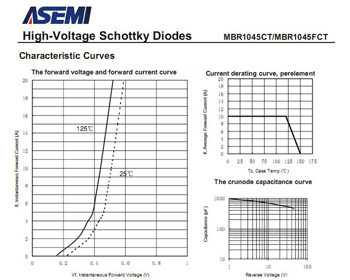ASEMI品牌MBR1045CT参数