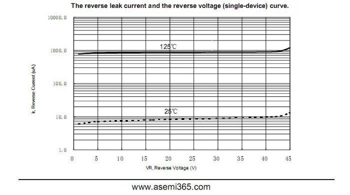 ASEMI品牌MBR1045CT参数