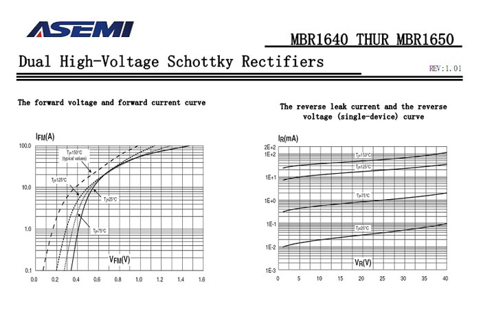 ASEMI品牌MBR1645CT参数