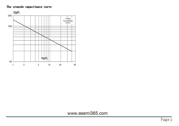 ASEMI品牌MBR1645CT参数