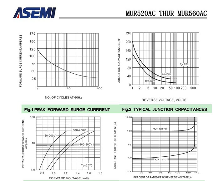 快恢复二极管MUR560AC-3.jpg