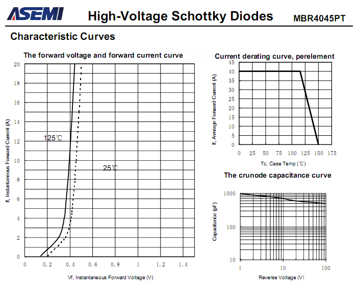 MBR4045PT-ASEMI-3.png