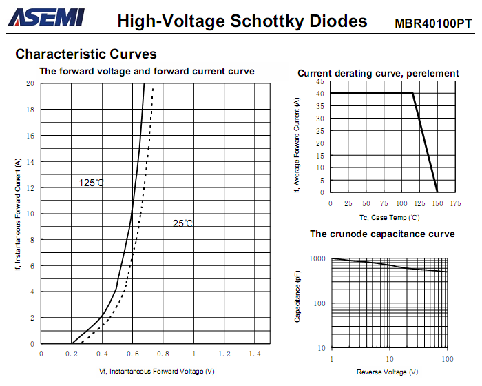 MBR40100PT-ASEMI-3.png