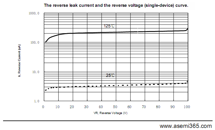 MBR40100PT-ASEMI-4.png