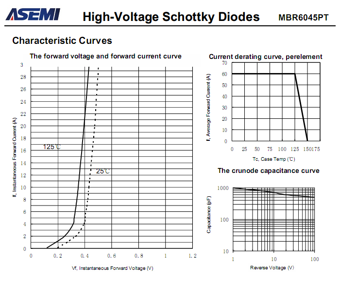 MBR6045PT-ASEMI-3.png