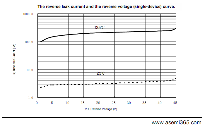 MBR6045PT-ASEMI-4.png