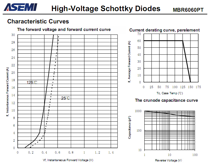 MBR6060PT-ASEMI-3.png