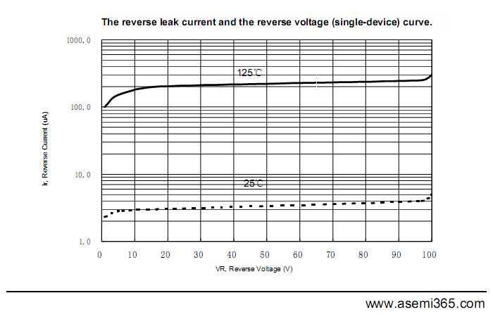 MBR60100PT-ASEMI-4.png