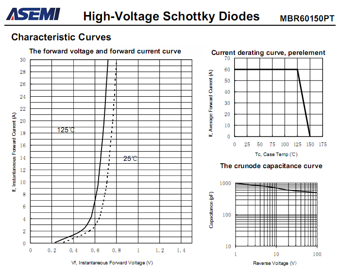 MBR60150PT-ASEMI-3.png