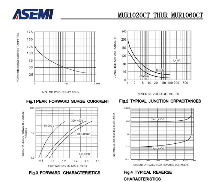 ASEMI超快恢复MURF1060CT