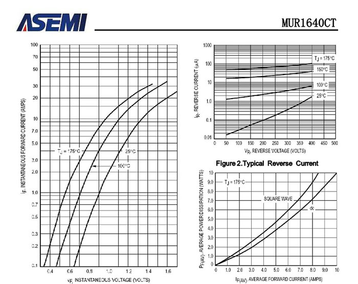 ASEMI超快恢复MURF1640CT