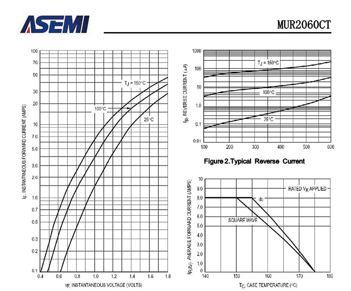 ASEMI超快恢复MURF2060CT