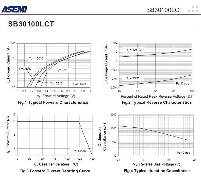 SB30100LCT-ASEMI-3.png