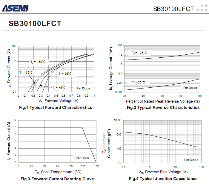 SB30100LFCT-ASEMI-3.png