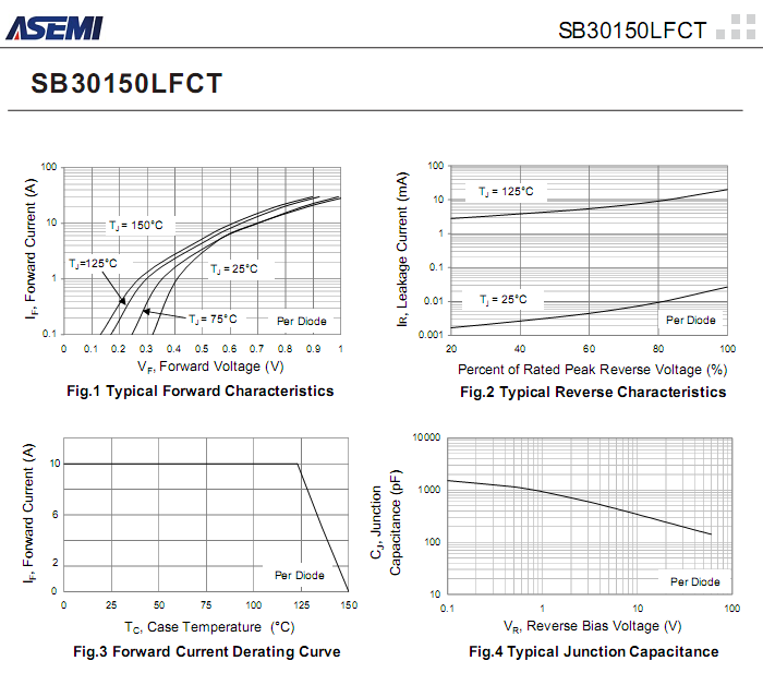 SB30150LFCT-ASEMI-3.png