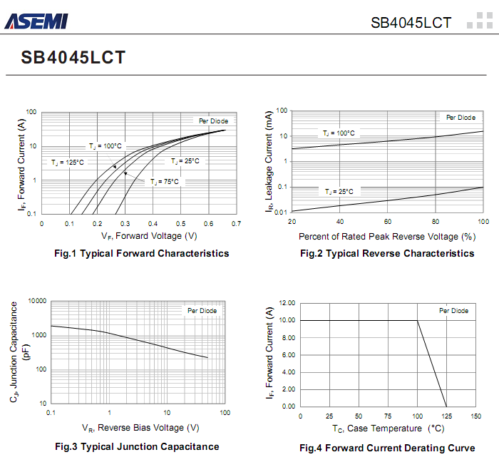 SB4045LCT-ASEMI-3.png