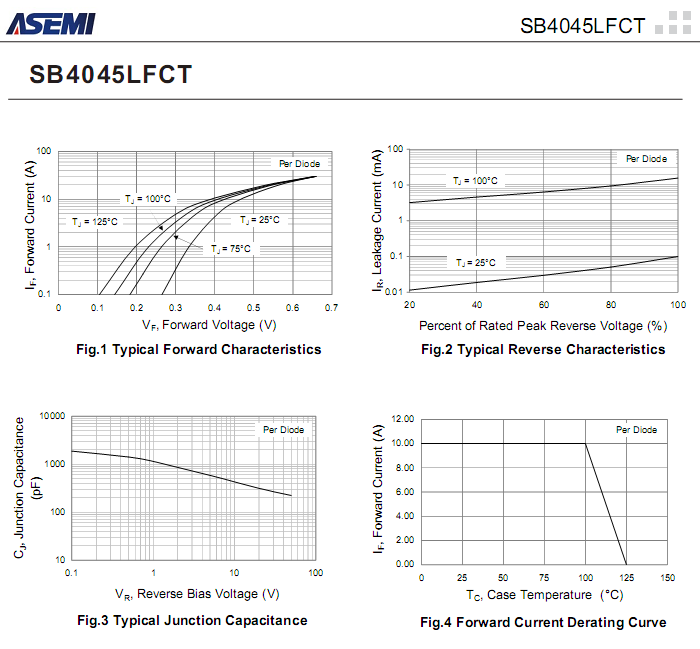 SB4045LFCT-ASEMI-3.png