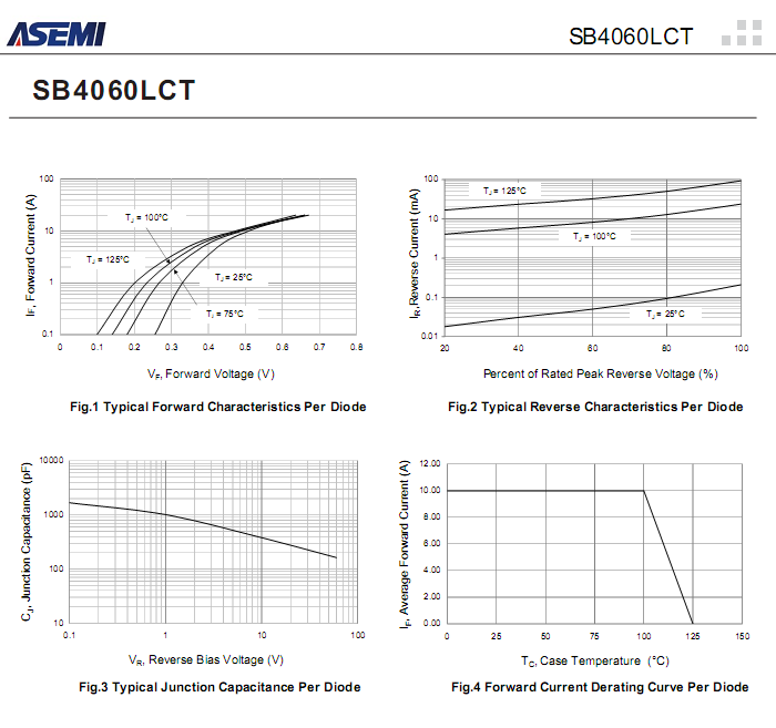 SB4060LCT-ASEMI-3.png