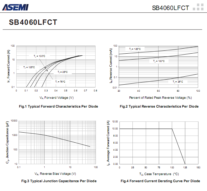 SB4060LFCT-ASEMI-3.png