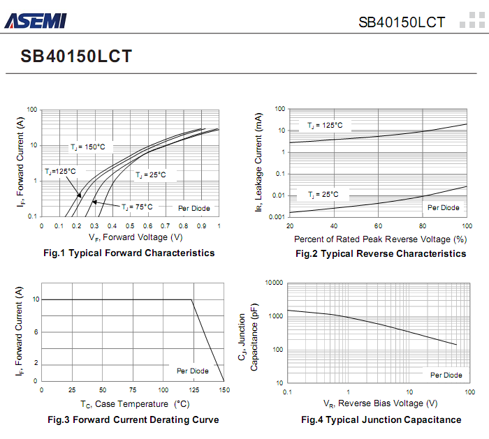 SB40150LCT-ASEMI-3.png