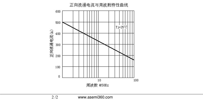 ASEMI整流桥QL5010规格书