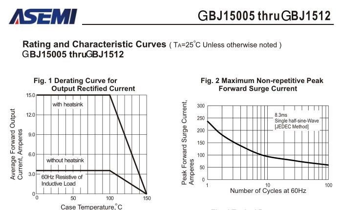 ASEMI品牌GBJ1512规格书