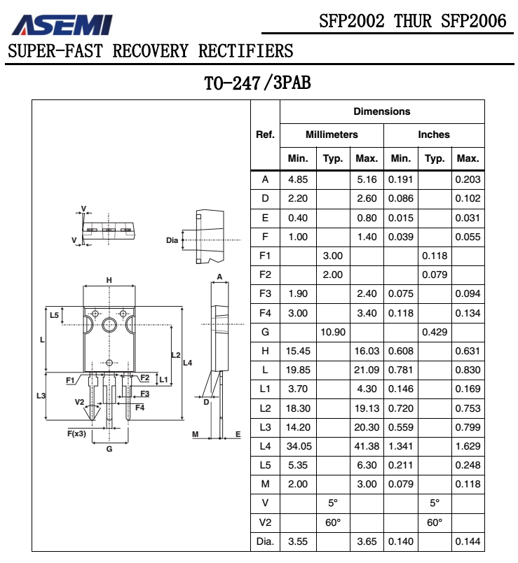 SFP2006-H2