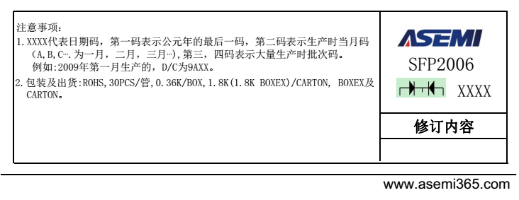 SFP2006-H3