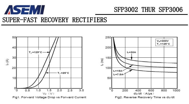 sfp3006-h2