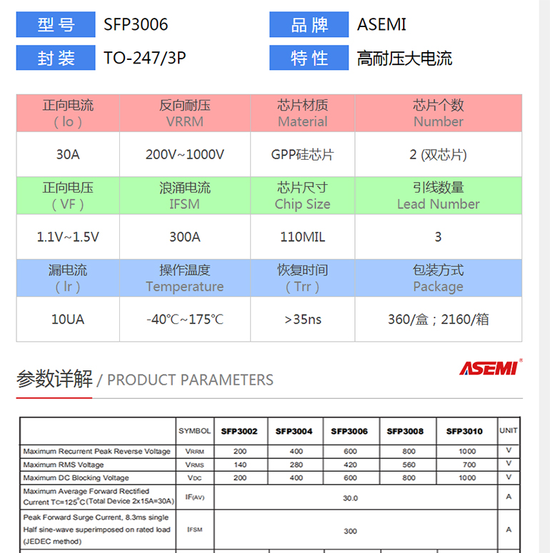 SFP3004