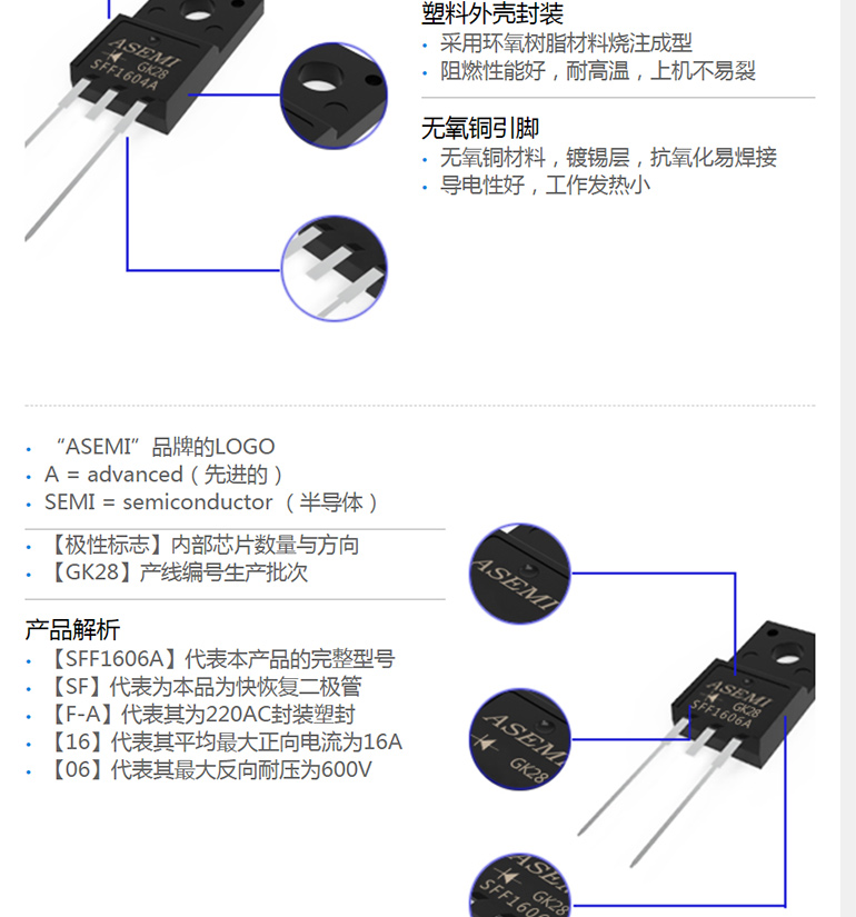 SFF1604A