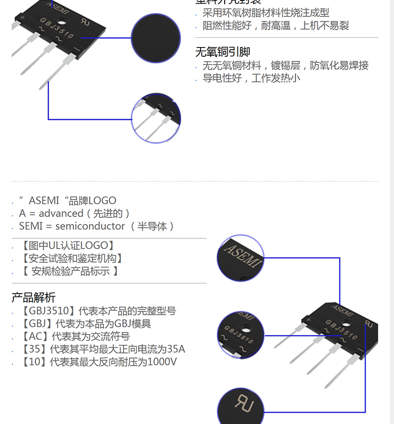 gbj3510