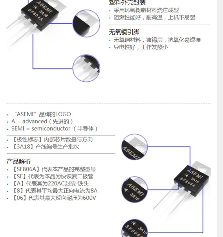 SF806A