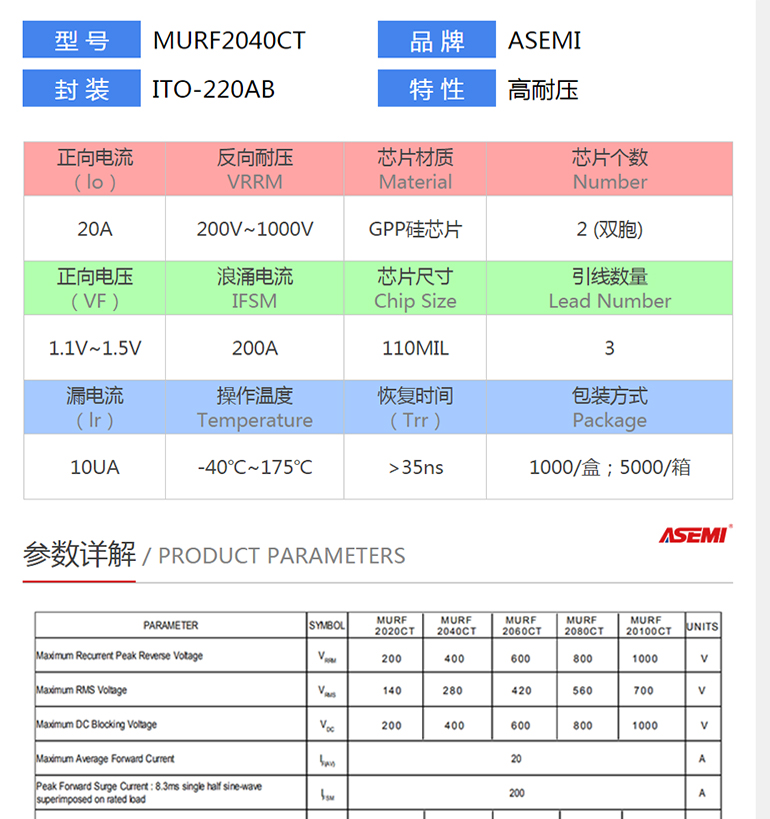 MURF2040CT