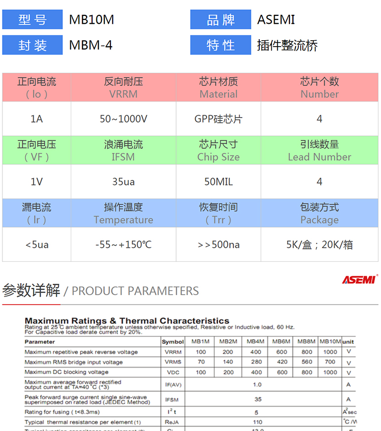 MB2M