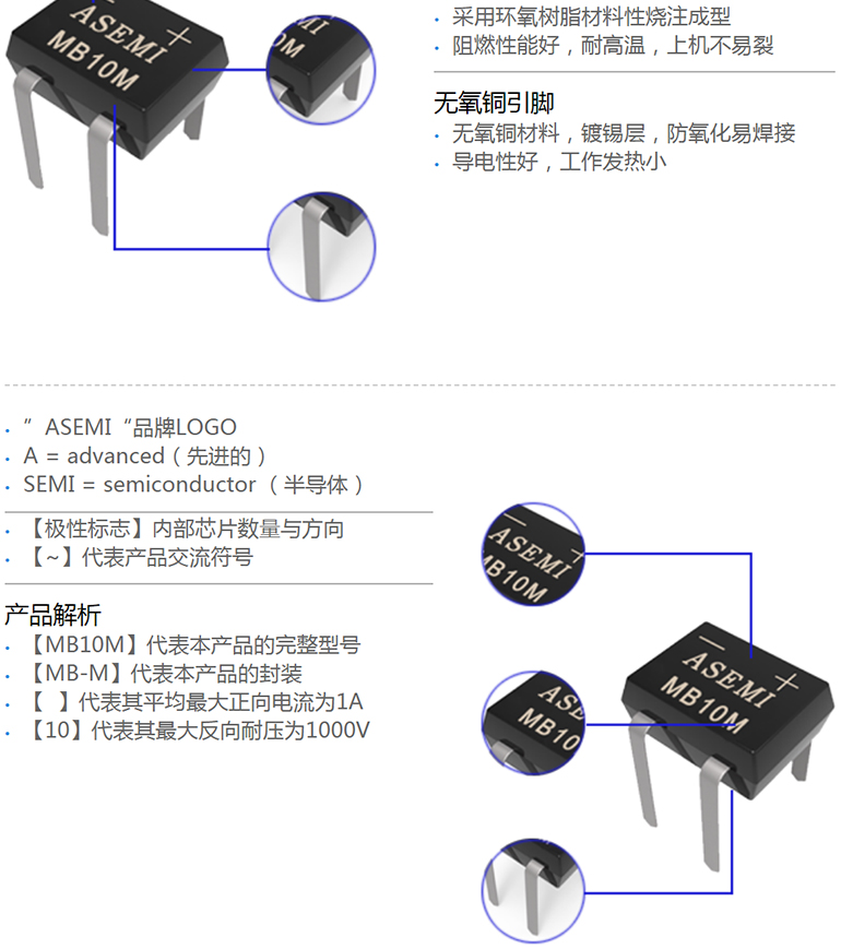 MB2M