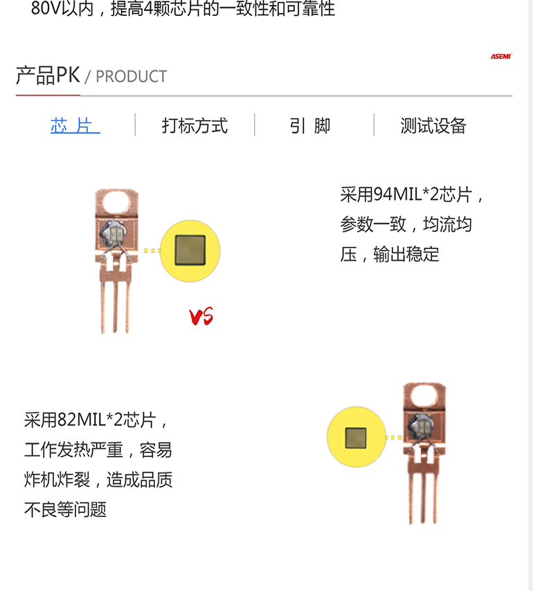 SBT20100VFCT