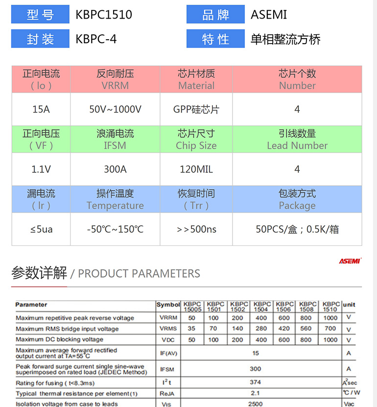 kbpc1508