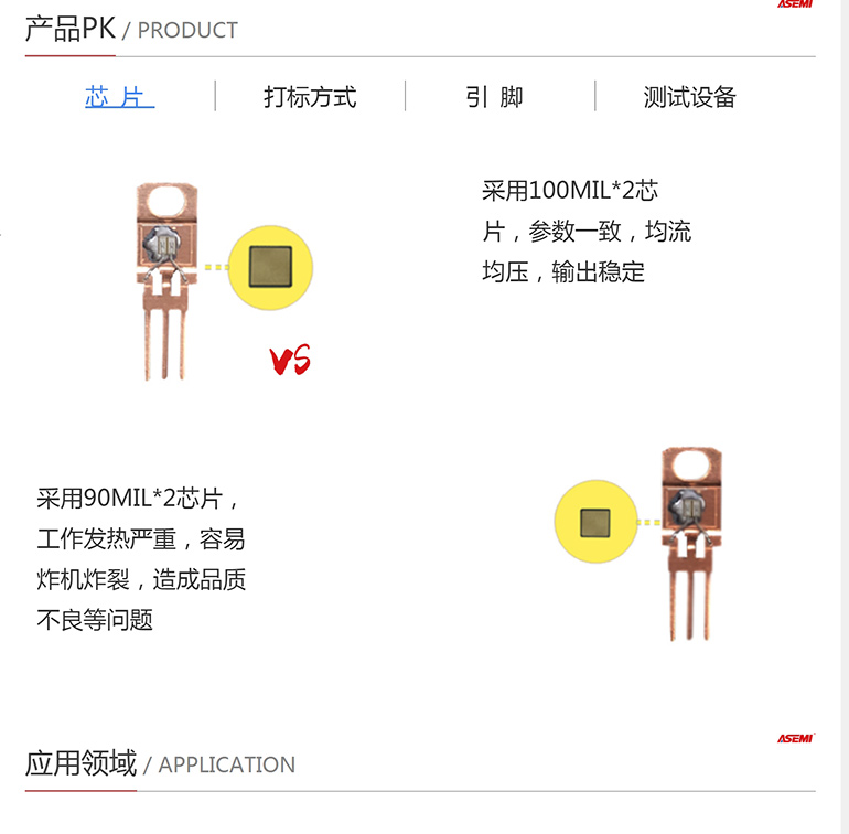 SB30100LCT