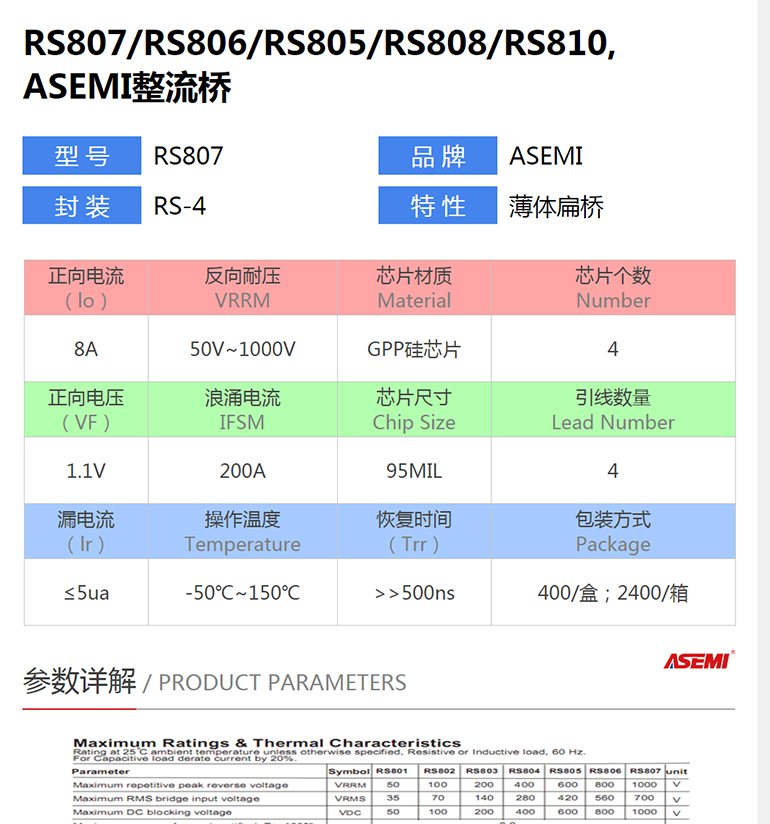 rs808